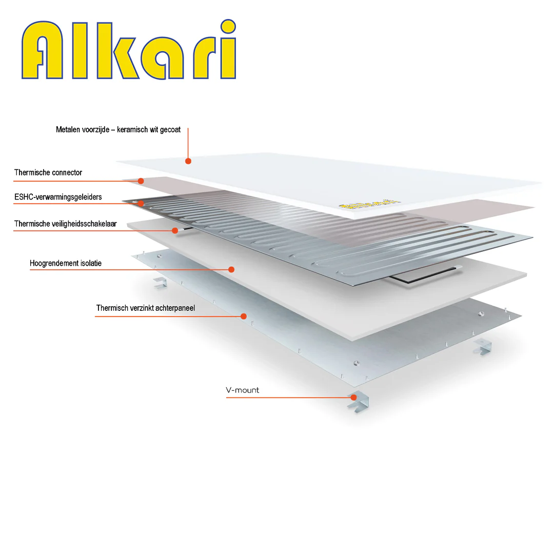 Alkari ALK-NG-800 infrarood paneel 800 watt 1