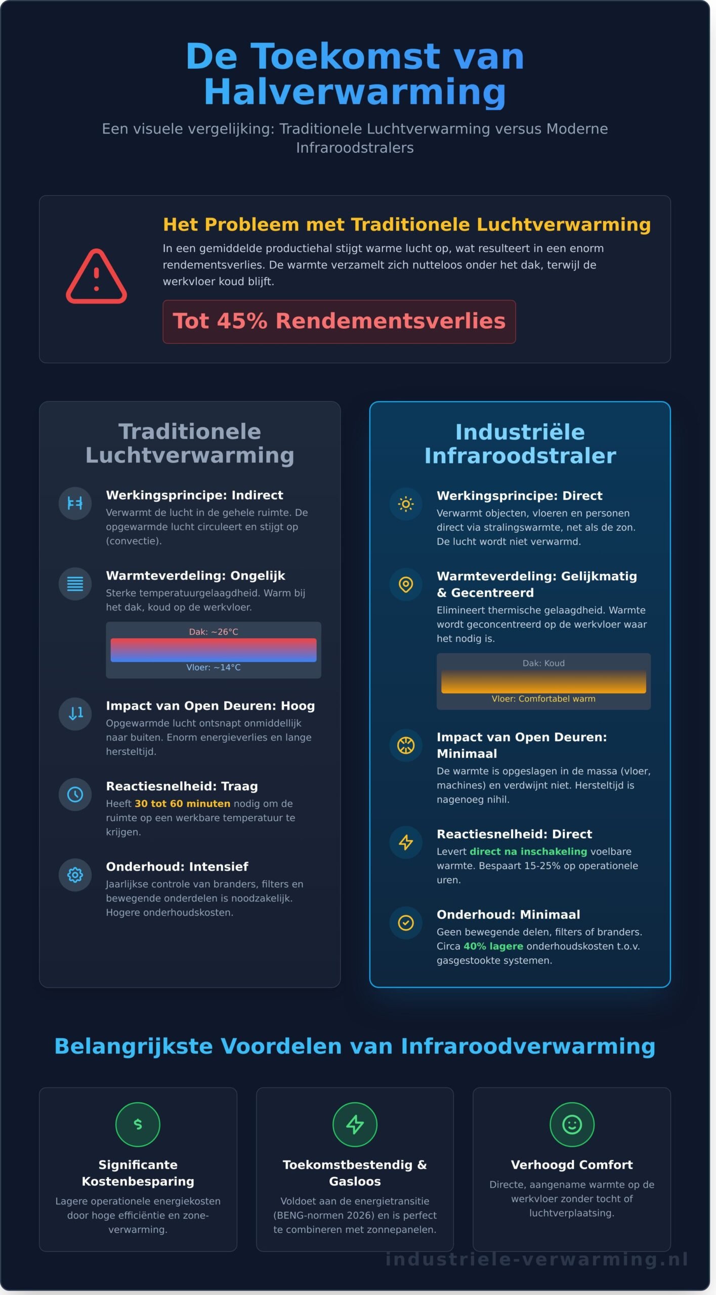 Infraroodstraler voor de industrie: Technische gids en toepassingen 2026