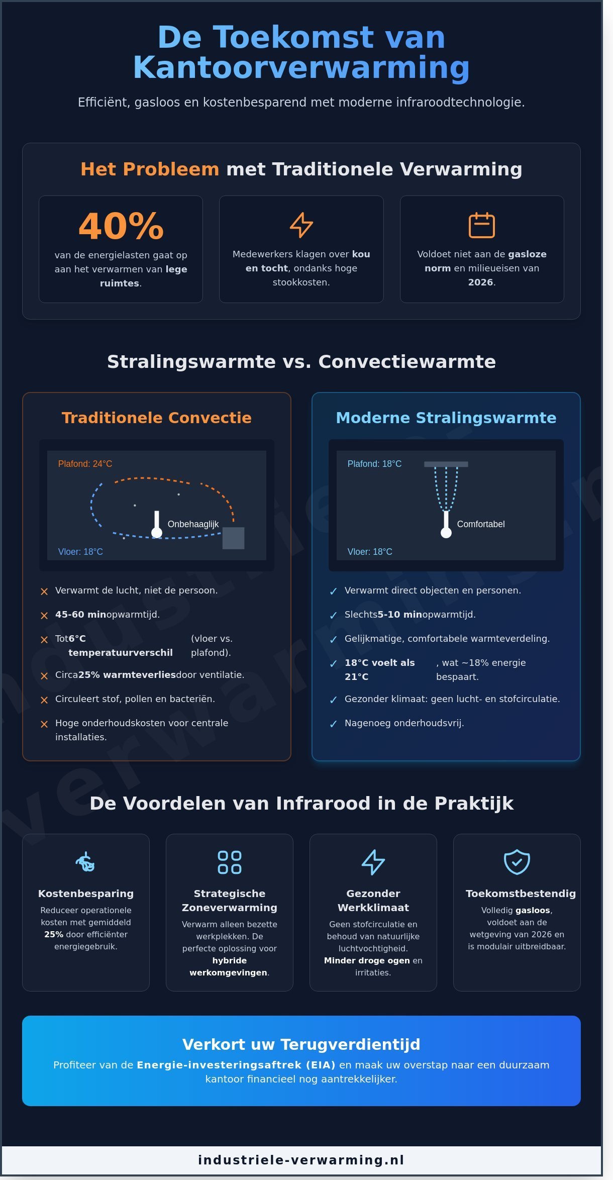 Kantoor verwarming in 2026: Efficiëntie, comfort en gasloze strategieën